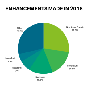 Oliver v5 enhancements 2018.