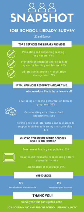Infographic: 2018 UK School Library Survey
