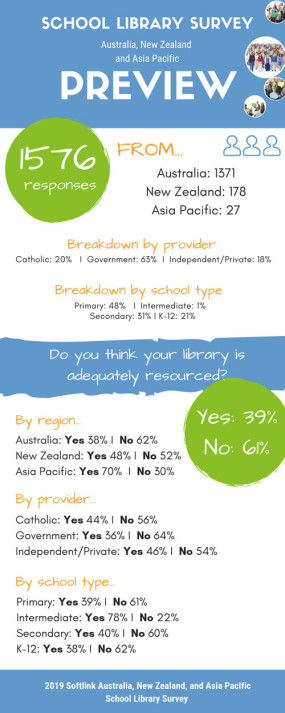 School library survey snapshot