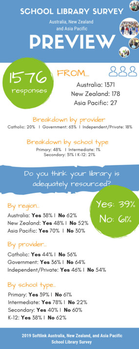School library survey snapshot