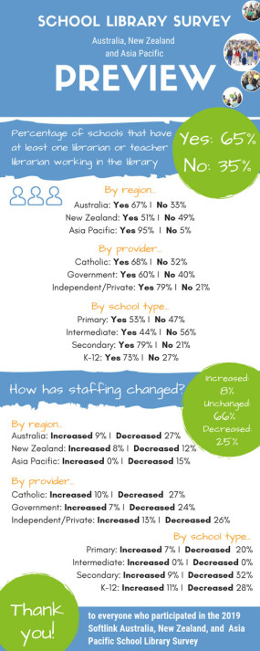 School library survey snapshot 2