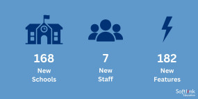 168 New School, 7 new staff, 182 New Features