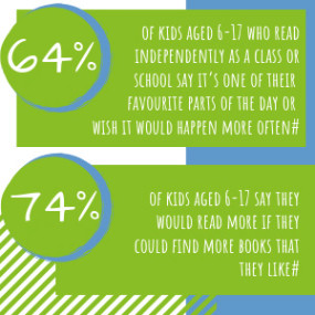Stats from 2017 School library survey