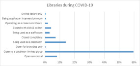 UK school libraries during COVID-19