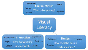 Visual Literacy guide
