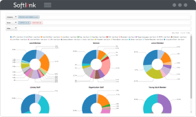 Analytics in Oliver
