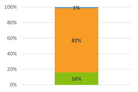 COVID-19 impact on staffing