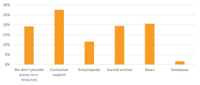 eResource collections