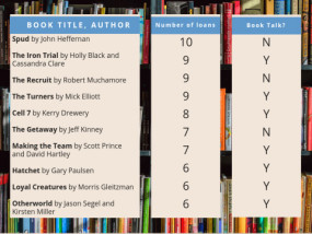 Using reports to show library success