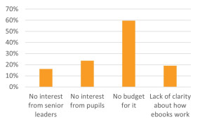 Reasons for not offering eBooks
