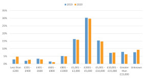 Approximate school library budgets 2019-2020